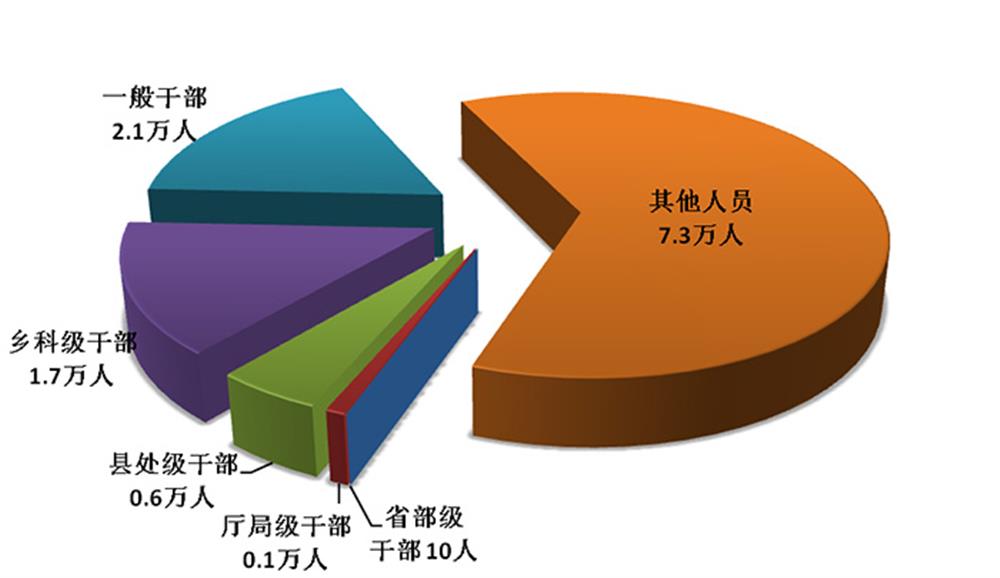 中间纪委国度监委传递2019年第一季度